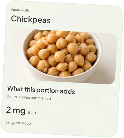 Chickpeas food card: what half a cup adds, 2 mg of iron