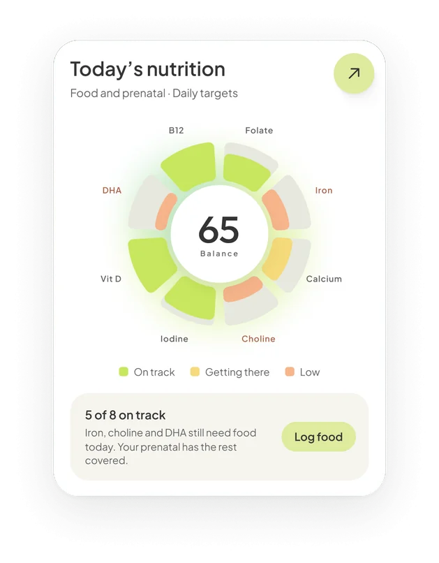 Today’s nutrition balance dial with eight nutrient petals