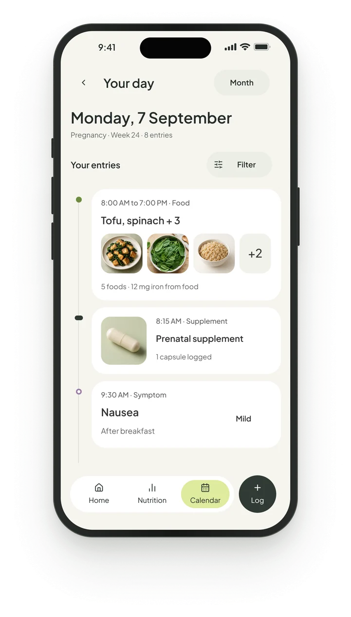 Your day, Monday 7 September: food, supplement and symptom entries in time order