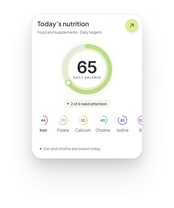 Round 2: a balance ring scoring 65 with a row of nutrients