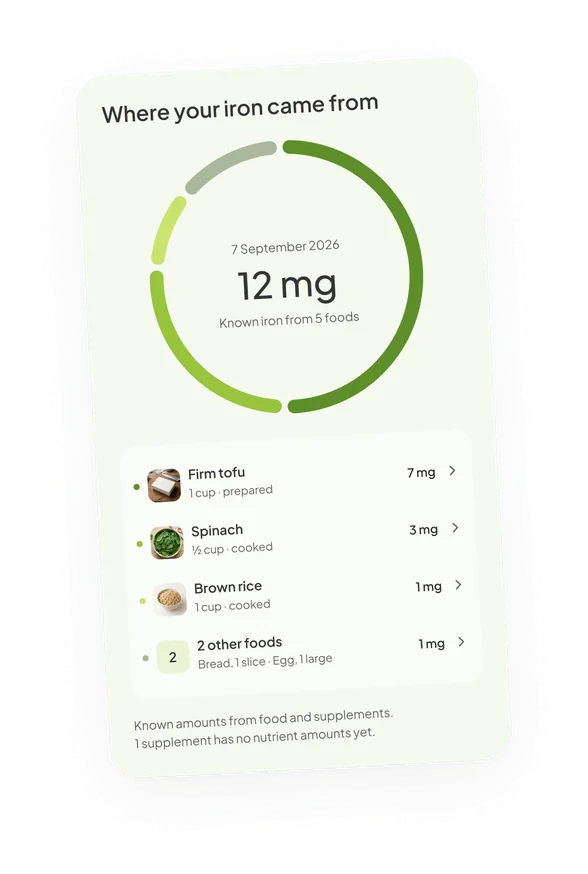 Where your iron came from: 12 mg from five foods